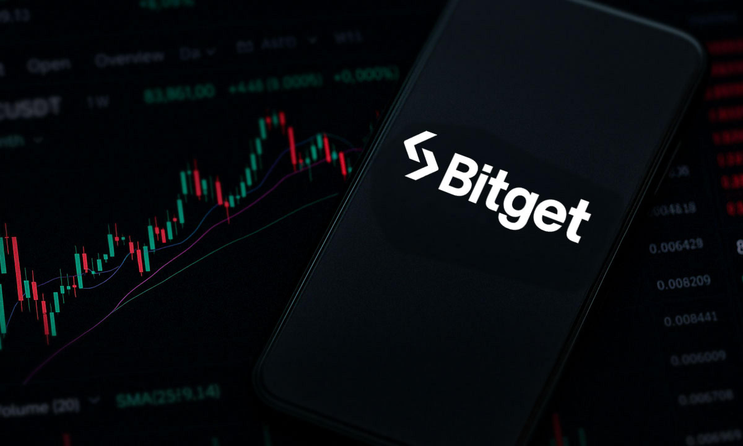 Bitget Referral Code fwmc Review